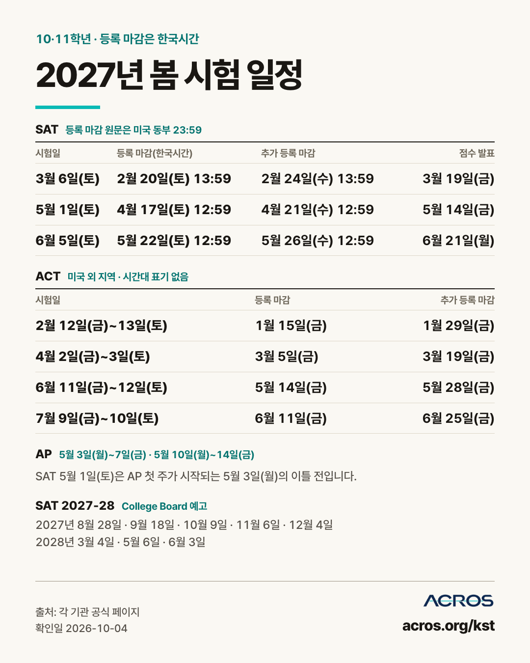 10·11학년 2027년 봄 시험 SAT·ACT·AP 일정 이미지