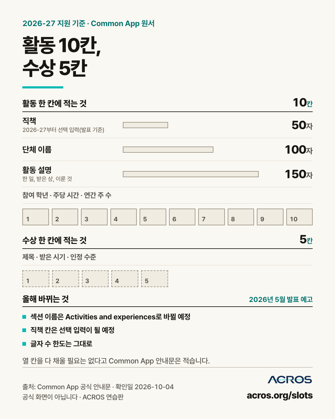 2026-27 Common App 활동 10칸·수상 5칸 규격 이미지