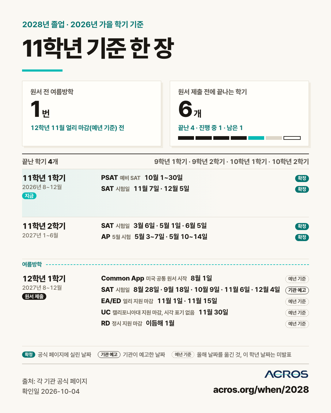 11학년 기준 한 장 이미지, 2028년 졸업