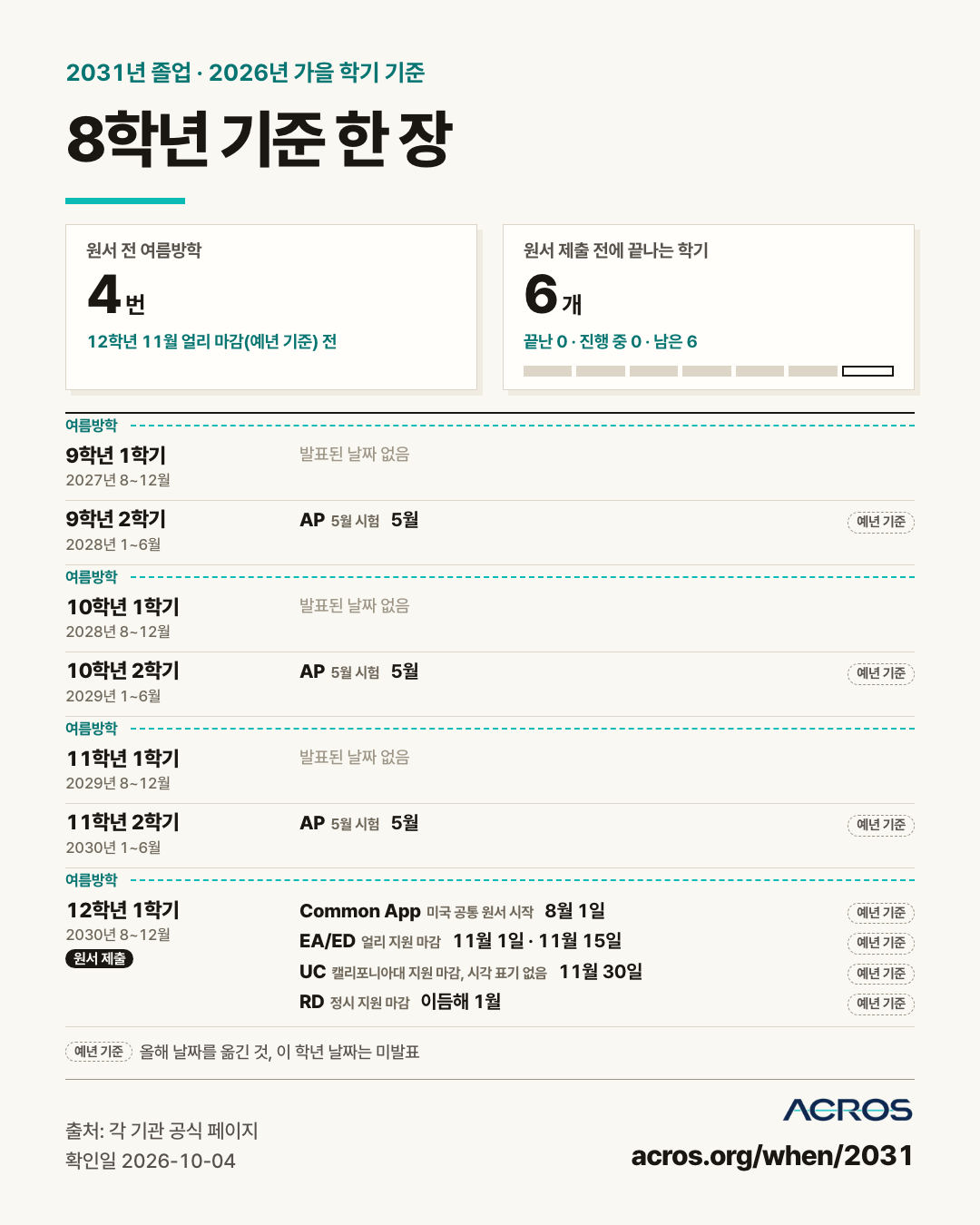 8학년 기준 한 장 이미지, 2031년 졸업